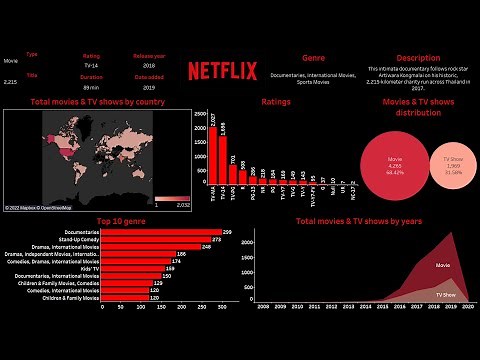 Create Netflix dashboard with Tableau in 30 minutes