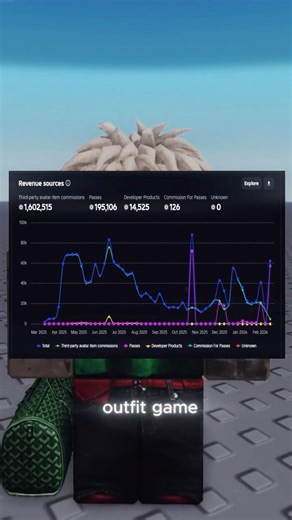 Day in the life of a Roblox developer