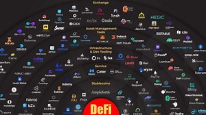 Defi Review #0: Why I Focus on DeFi