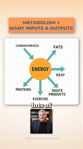 Why Metabolic Manipulation Is Key in Cancer Treatment #CancerMetabolism #MetabolicTherapy #TargetingCancer #ImproveTreatmentResponse #ForCancerPatients #IntegrativeOncology | Dr. Paul Anderson | Facebook