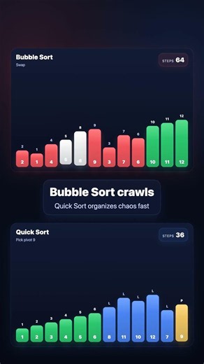 Bubble Sort vs Quick Sort: The 30-Second Race 🏎️