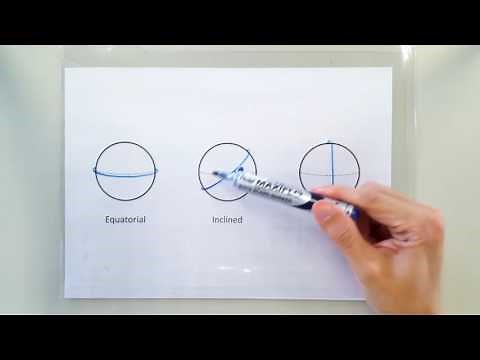 7.1.3 Why must the Geostationary Orbit be Equatorial?