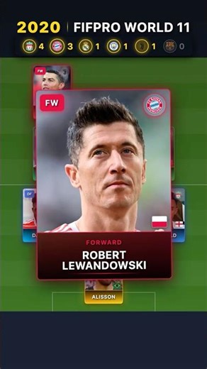 2020 FIFPRO World 11: The Most UNDISPUTED Team Ever? (Lewandowski Era) 🔥