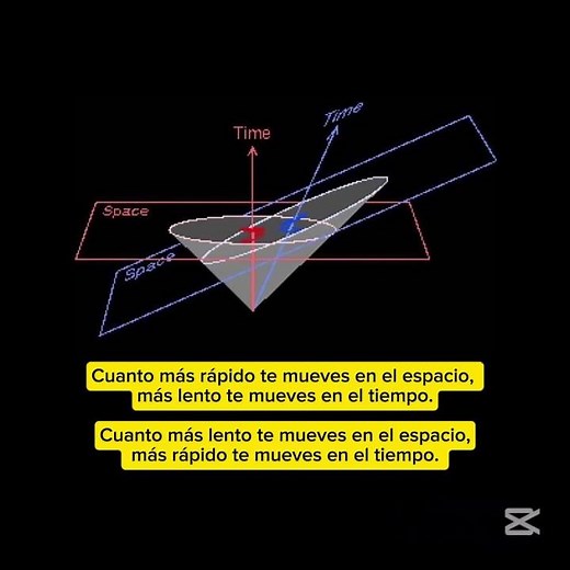⏳🚀 ¡Descubre la Paradoja del Tiempo y el Espacio! ¿Más velocidad, menos tiempo?