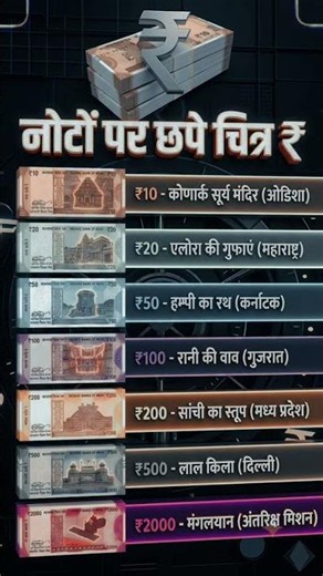 Bharat ke Note Pe Kya Chhapa Hai? | 10 Sec me Gyan