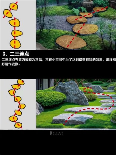 Six common stepping stone laying methods in courtyard landscaping. #stone #granite #construction