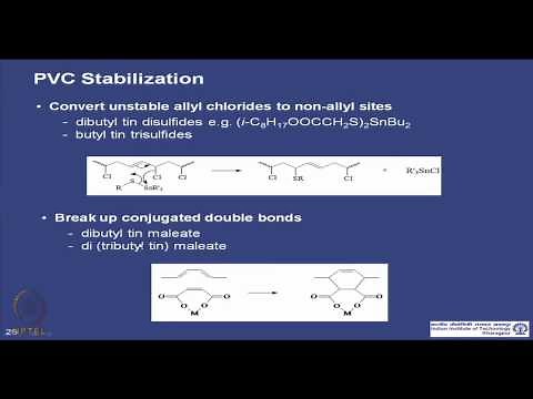 Mod-01 Lec-40 Polymer Additives (Contd.)