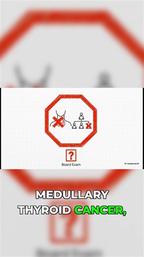 🚨 Absolute GLP-1 Contraindication: TEST ALERT! 🚨