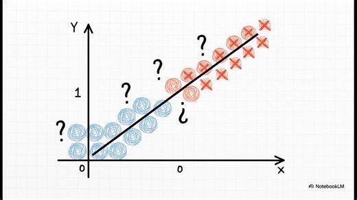 Sigmoid函数：从直线到智能预测