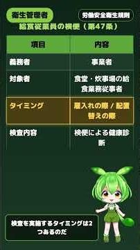 【第二種衛生管理者】第四十七条（給食従業員の検便）｜ずんだもん先生の90秒授業