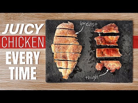 Easiest Chicken Meal Prep Ever (Juicy Chicken in Less Than 30 Minutes)