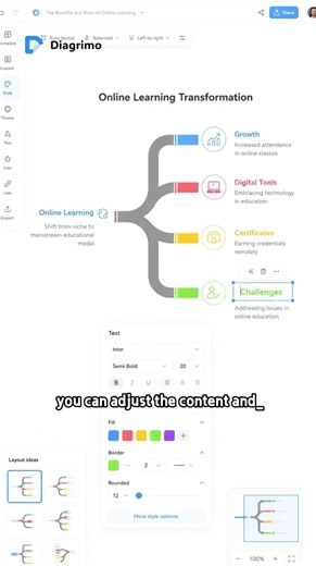 AI Presentation Design: Make Slides in 1 Minute