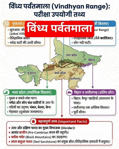 Vindhya Parvat (Vindhya Range) #, विंध्य पर्वत श्रृंखला #shortnote#upsc #uppsc