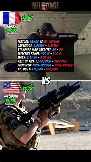 Bullpup Speed vs Modular Precision | FAMAS Rifle vs M4 Carbine Firepower Showdown