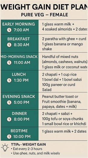 grow up body on Instagram: "Weight Gain Diet Plan For Female #weightgain #weightgaindiet #weightgainforwomen"