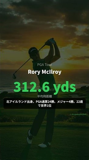 飛距離312ヤード。ローリー・マキロイの驚異のスタッツを可視化 #Shorts