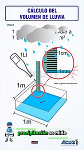 807K views · 8.9K reactions | Volumen de lluvia #acus | ACUS - Ingeniería & Construcción | Facebook