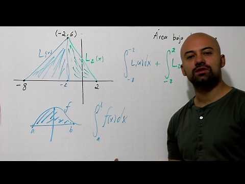 Integrales Definidas | Ejemplo con rectas de Área Bajo la Curva