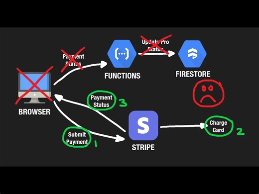 如何我编写了SaaS（支付、数据库和前端） - NeetCode