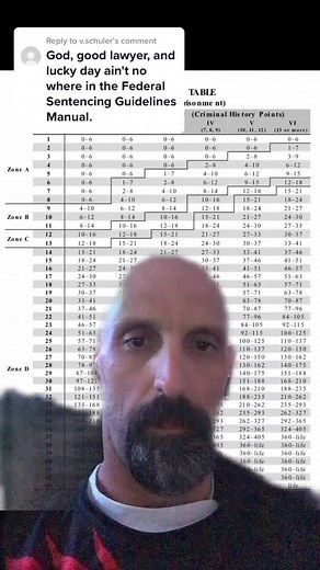 Understanding Federal Sentencing Guidelines: A Deep Dive into the Justice System