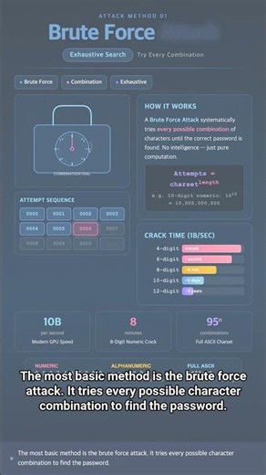 #SEC 0128 - Hacking an 8-Digit Password in Just 8 Minutes? A Complete Breakdown of Password Attac...