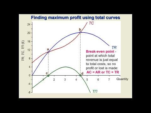 Week 3, part 3. Profit maximisation rule MC=MR (QME4015)