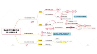【小z的空间｜高中政治必修四·文化专题 7-9课】思维导图整理 讲解，后面附主观题做题“套路”～至此，政治必修四哲学与文化内容已经整理完啦。请多指教！