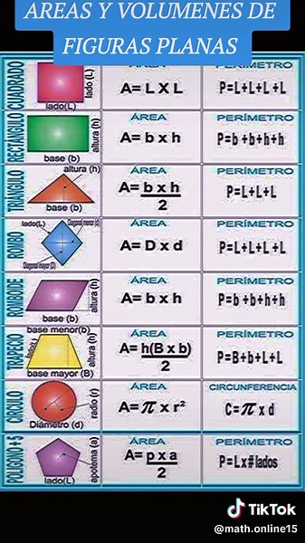 Áreas y Volúmenes de Sólidos Geométricos