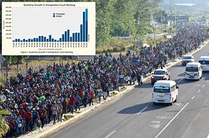 Immigration court backlog surpasses record-breaking 3M pending cases: report