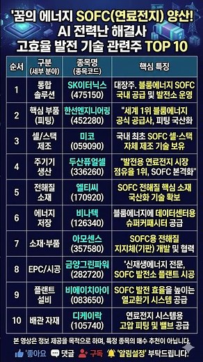 꿈의 에너지 SOFC연료전지 양산! AI 전력난 해결사 고효율 발전 기술 관련주 TOP