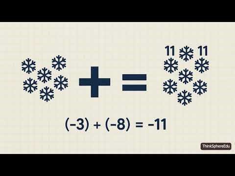 An Intro To Integers