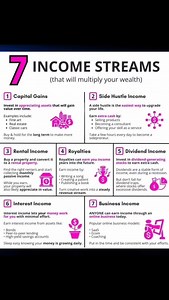 57 reactions · 25 shares | 7 Income Streams #finance #income | Study Point | Facebook