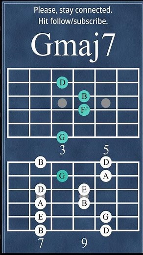 Write Better Songs with These Maj7 Chords (CMaj7, Gmaj7, Emaj7, Emaj7) #chordprogression #7thchords