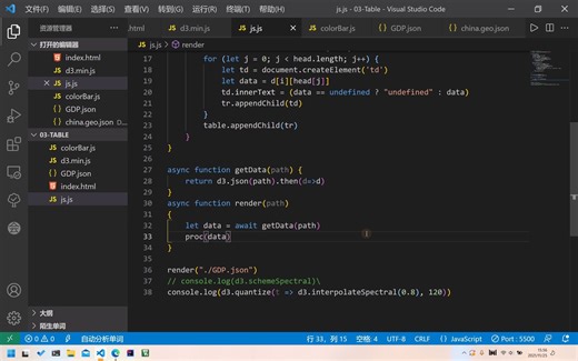 【数据可视化】SVG元素拖动和滚轮事件-d3.js