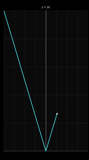 You Can Hear This V-Shaped Graph