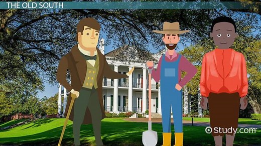 A Rose for Emily Historical Context & Time Period