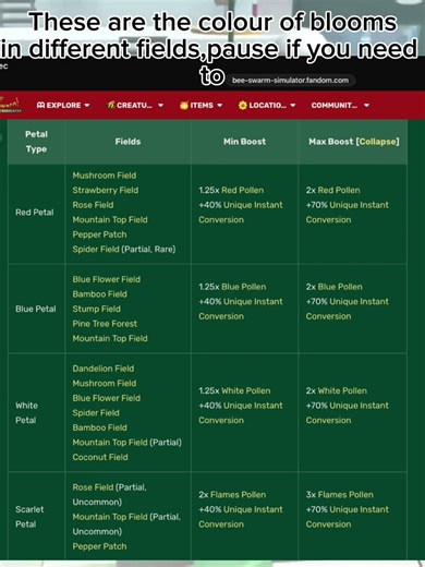 🌺 The new “BLOOMS” in Roblo Bee Swarm Simulator EXPLAINED 🌺 #shorts #roblox #beeswarmsimulator