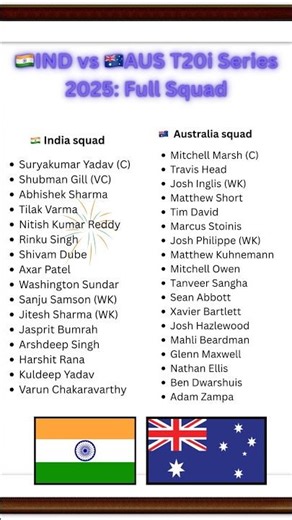 🇮🇳IND vs AUS🇦🇺T20i Series 2025: Full Squad OUT😱
