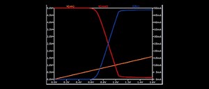 The Bipolar Junction Transistor (BJT) as a Switch - Video Tutorial