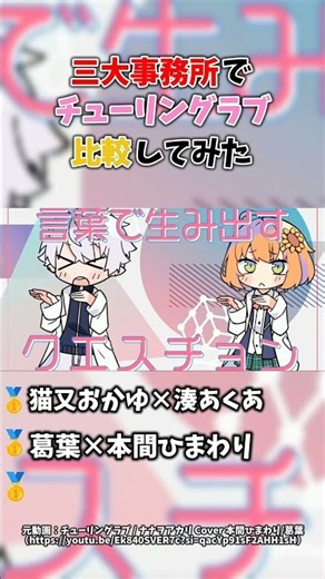 【VTuber】三大事務所チューリングラブ比較してみた【ホロライブ/にじさんじ/あおぎり高校】