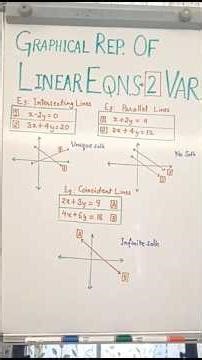Pair of Linear equations in two variables #graphicalrepresentation #class10maths