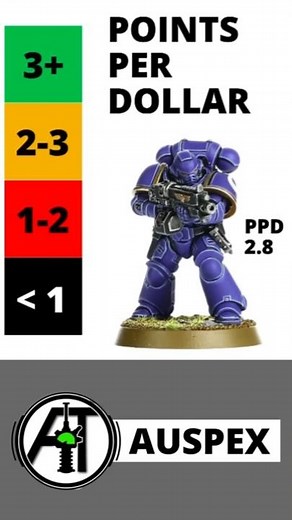 The CHEAPEST ARMY in Warhammer 40K Is... #warhammer40k
