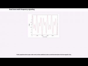 Dual-tone multi-frequency signaling
