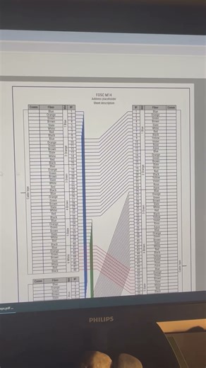 😱Making a fat junction of 48ct + 48ct + 96ct fiber. Copy-paste whole splice sheet #fiberoptic