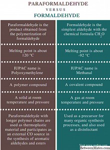 Aldehído y formaldehído - CIENCIA 2026