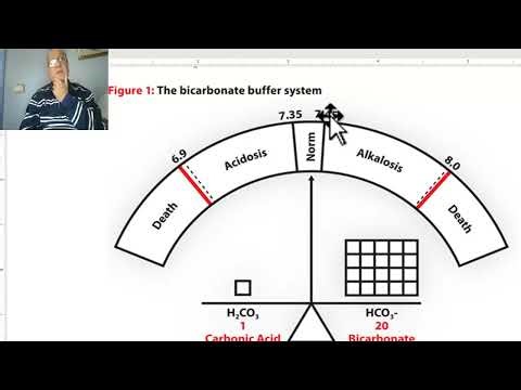 Acid and base balance ( part 1), by Dr. Wahdan