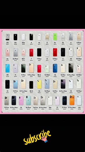 Every iPhone Ever Made (2007–2025) — The Evolution That Changed the World