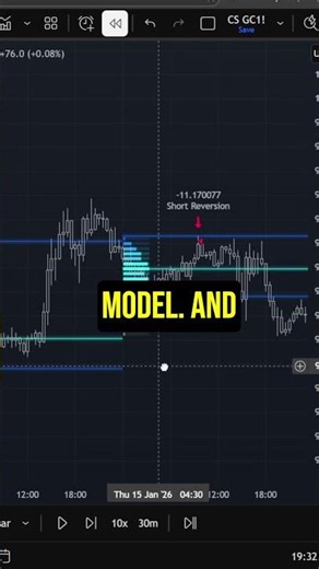 Why Most Short Trades Are Built Wrong?