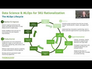 MLOps for SKU Rationalization in CPG and Retailers