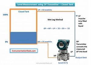 Differential Pressure Level Measurement Principle | InstrumentationTools